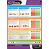 PosterFit Understanding Nutrition Poster