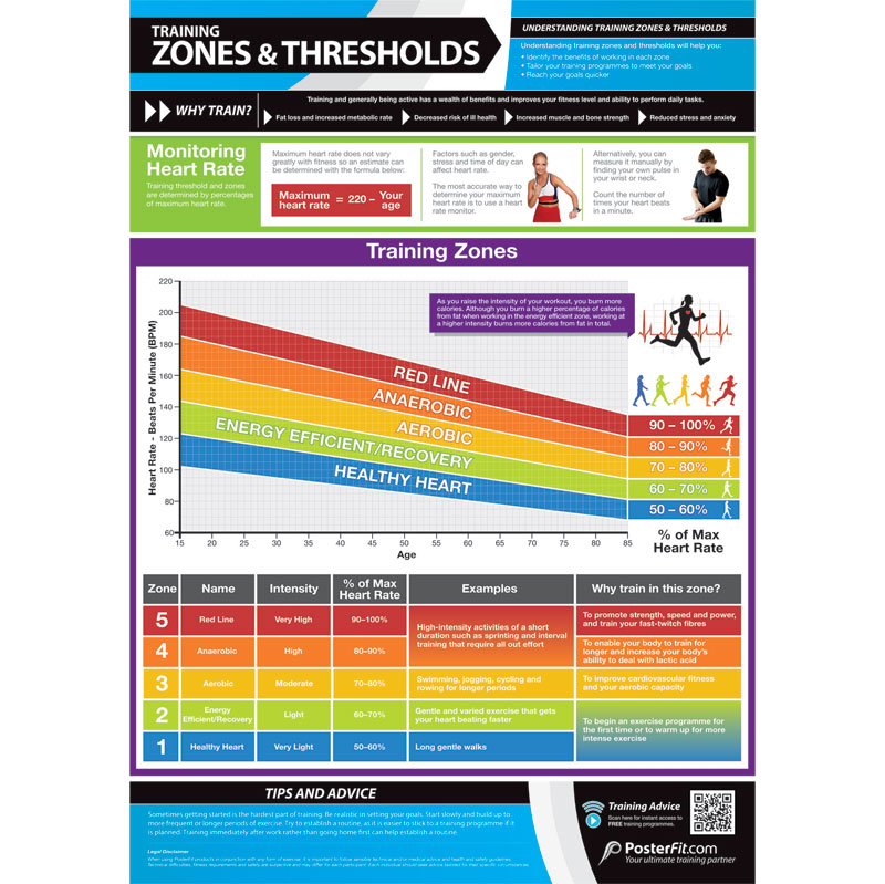PosterFit Zones & Thresholds Poster